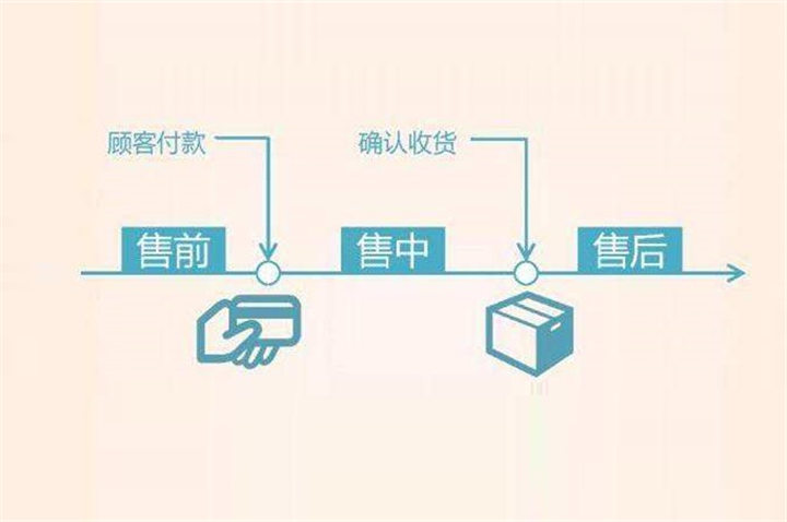 25萬臺政策對接